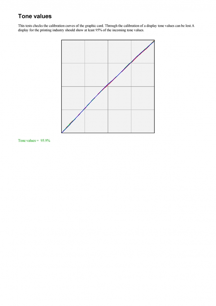 TESTBERICHT: Asus PA249Q_UGRA UDACT