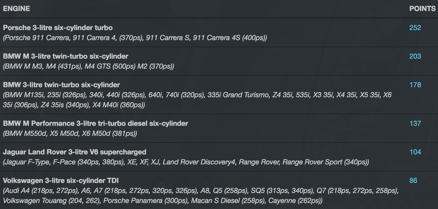 2016年國際引擎大獎揭曉，法拉利渦輪引擎脫穎而出