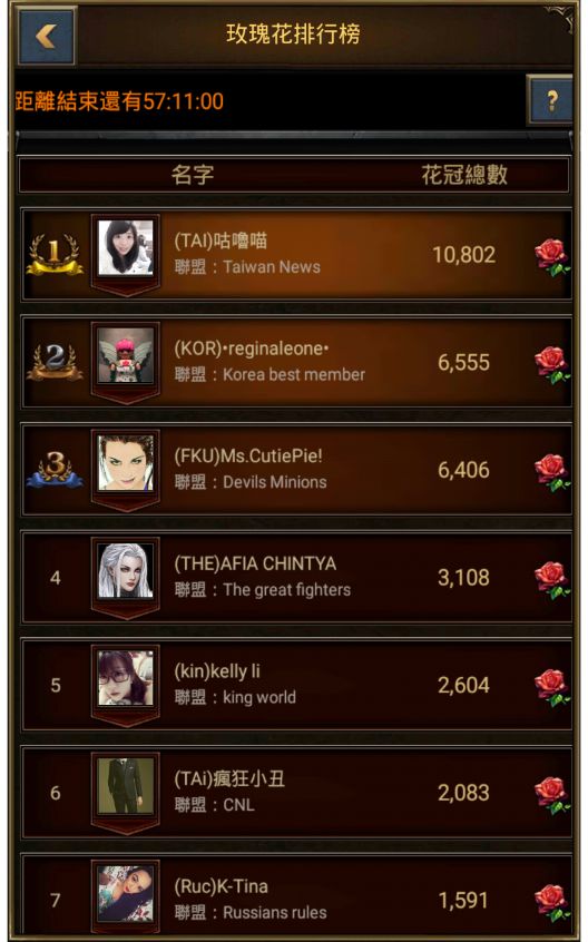【分享】你心目中的女帝就在你旁邊－《女王的紛爭：巨龍崛起》