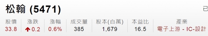 有研究近期的松翰嗎?