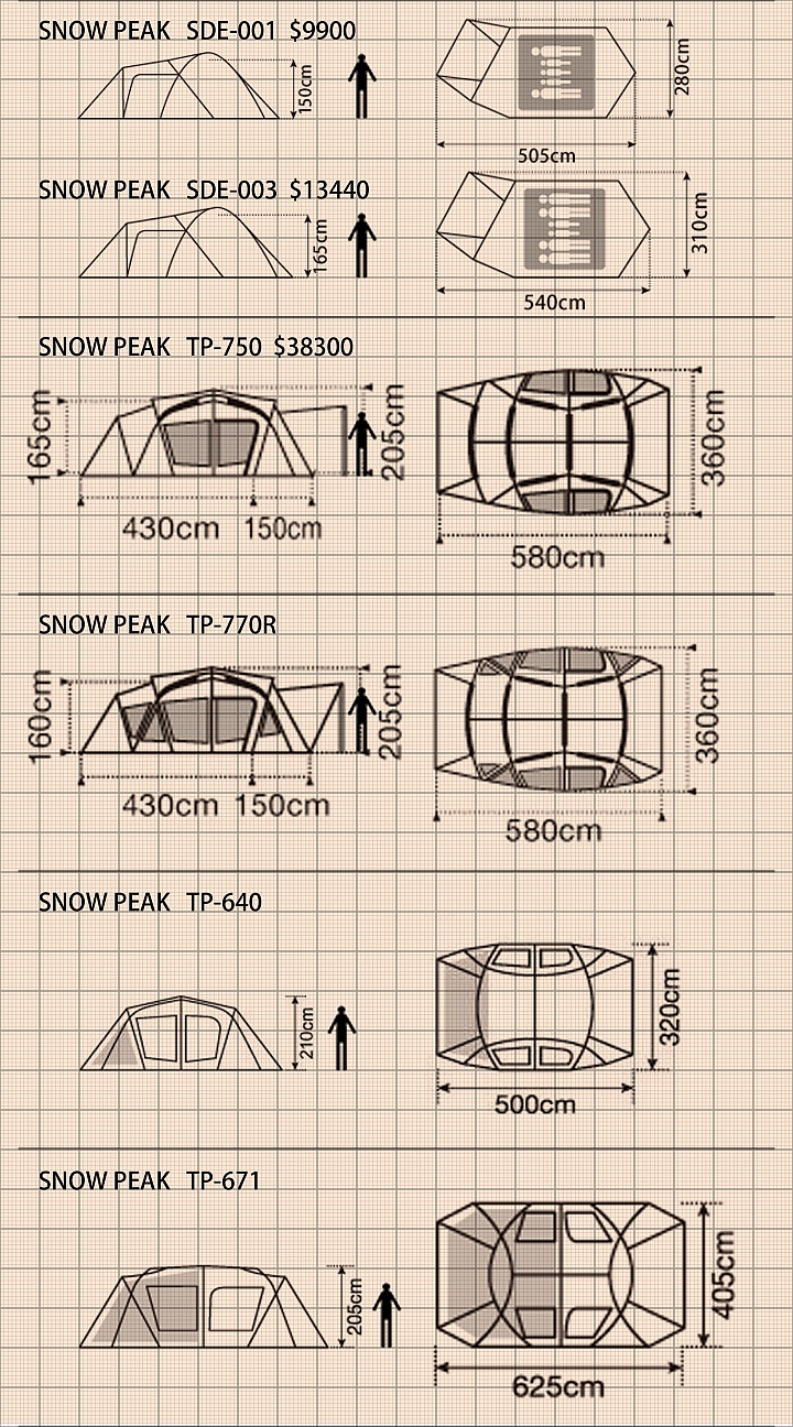 [分享] Caleman & Snow Peak & Logos 一房一廳隧道帳比較圖
