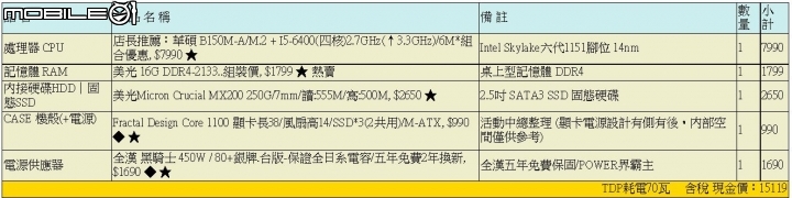 麻煩幫忙檢視一下自組電腦的list