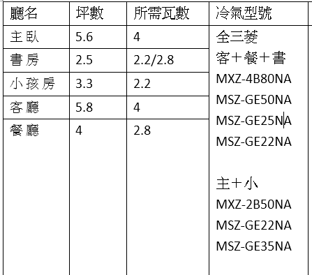 日立/大金/三菱 的一對多推薦