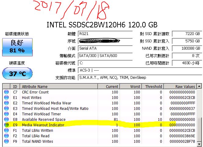 [最終更新]Intel 535 SSD 介質耗損指標(e9)快速降低