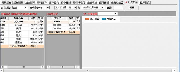 今年股票投資回顧 , 錢不多但是還算不錯(附圖)
