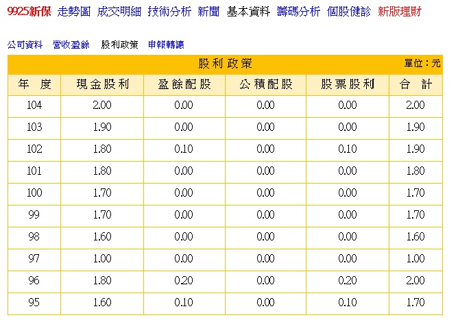 買股票先評估這些，風險就能降低50%