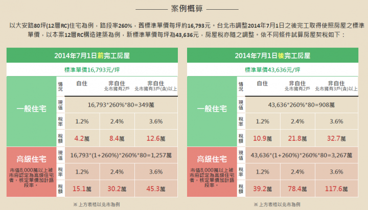 秘密 : 建商不願公開降價的原因
