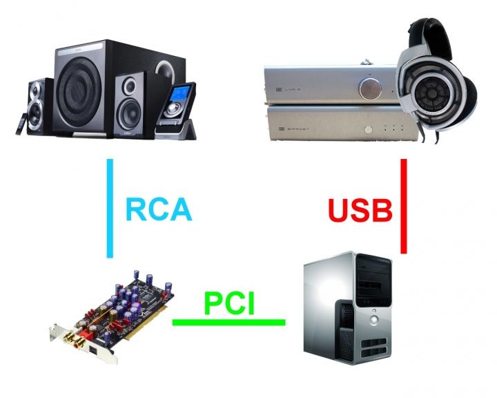 [求救] 內接音效卡(Onkyo Se-90pci)與USB DAC(Schiit Bifrost multibit)同時安裝並切換的方法