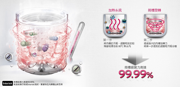 LG蒸善美smart淨速型洗衣機賣場體驗心得