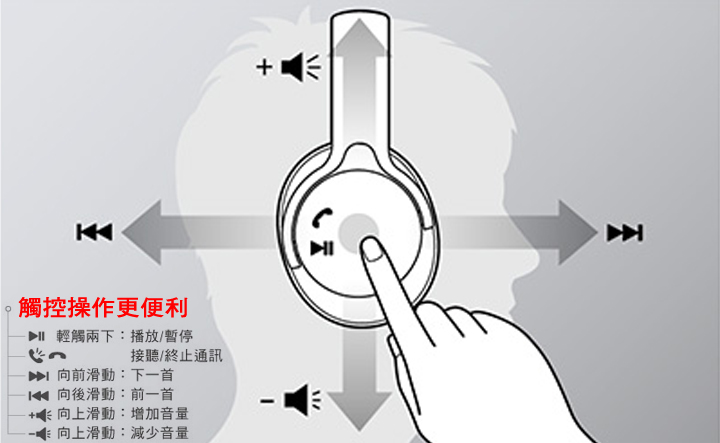 享受高音質讓聆聽不再受到束縛《SONY MDR-1ABT 觸控無線耳罩式耳機》讓聆聽古典與流行不再左右為難