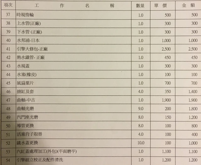 想請問這維修費用是否合理.......