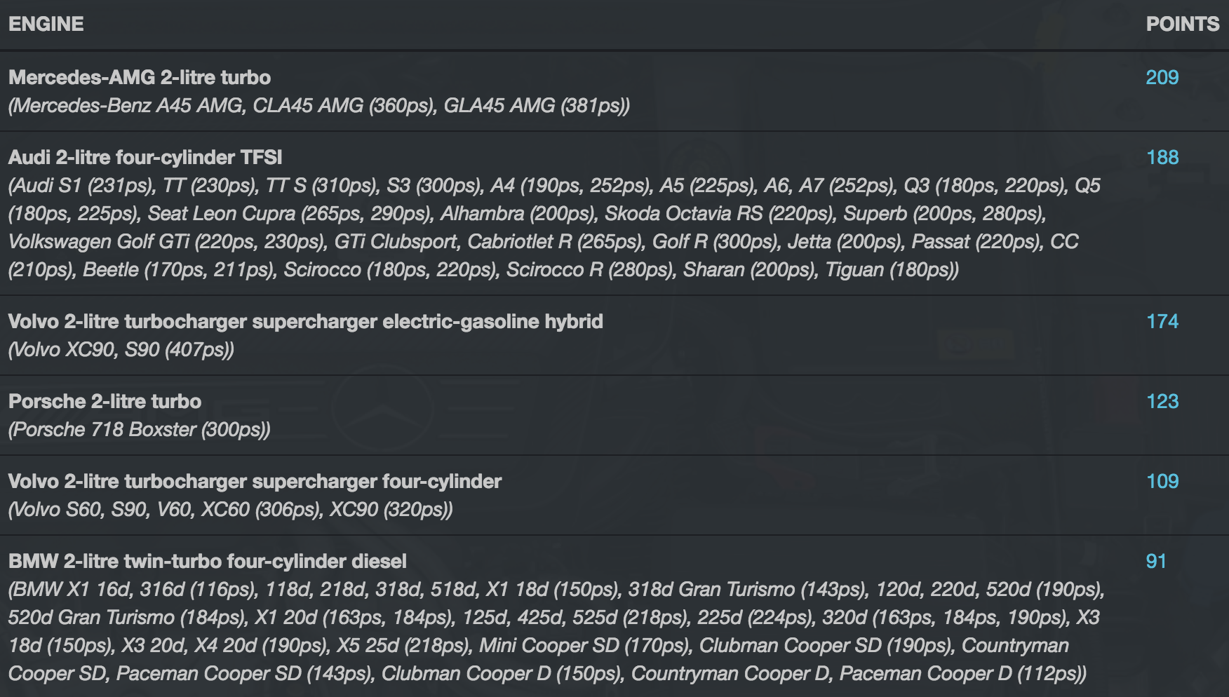 2016年國際引擎大獎揭曉，法拉利渦輪引擎脫穎而出