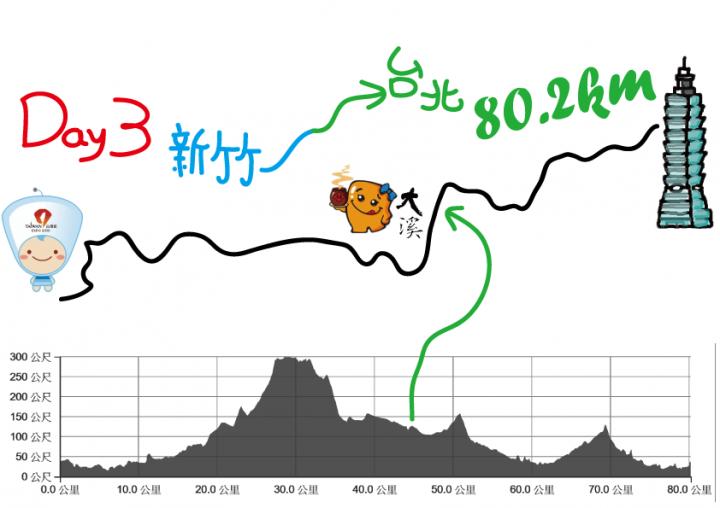 2016鐵駱駝10周年踏板上的勇者30周年單車環島生活體驗隊 (前4天+說明會)