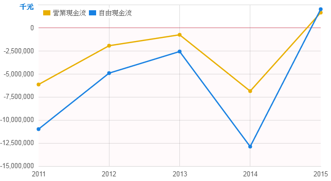 秘密 : 建商不願公開降價的原因