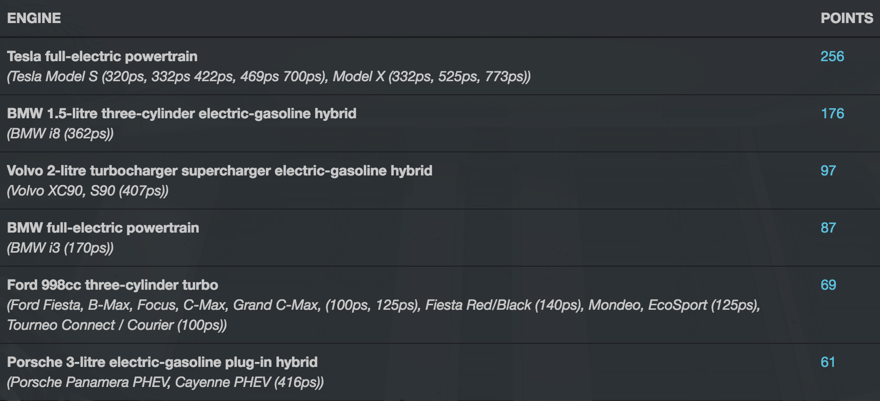 2016年國際引擎大獎揭曉，法拉利渦輪引擎脫穎而出
