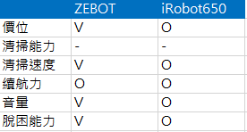 [開箱文] ZEBOT智小兔掃地機器人 兩週使用心得