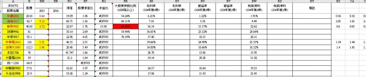 買股票先評估這些，風險就能降低50%
