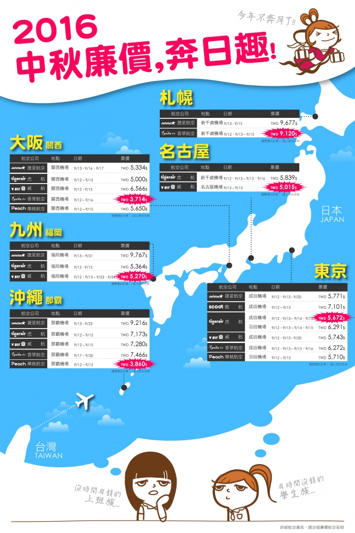 2016中秋廉價，奔日趣！