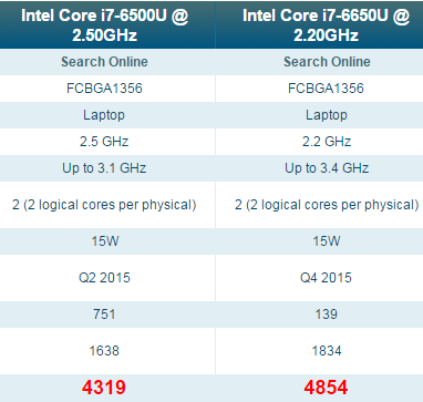 ASUS Transformer 3 Pro 從期待到失望....