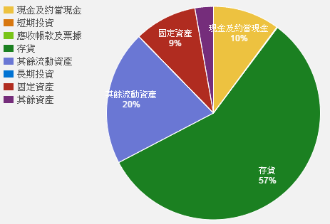 秘密 : 建商不願公開降價的原因