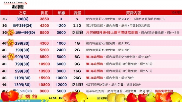 關於辦行動門號退庸(退折扣) 請教