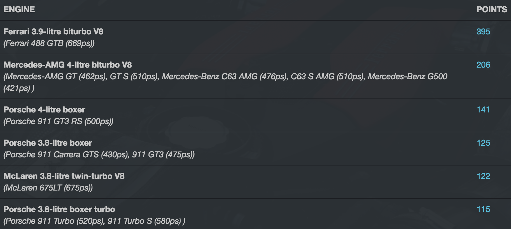 2016年國際引擎大獎揭曉，法拉利渦輪引擎脫穎而出