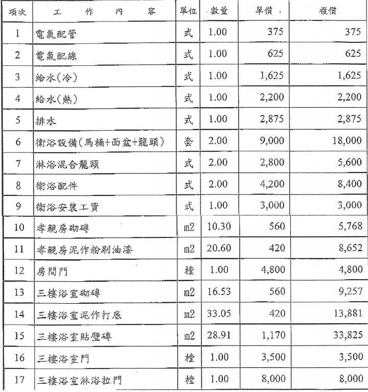 [求救]浴室施作報價請益