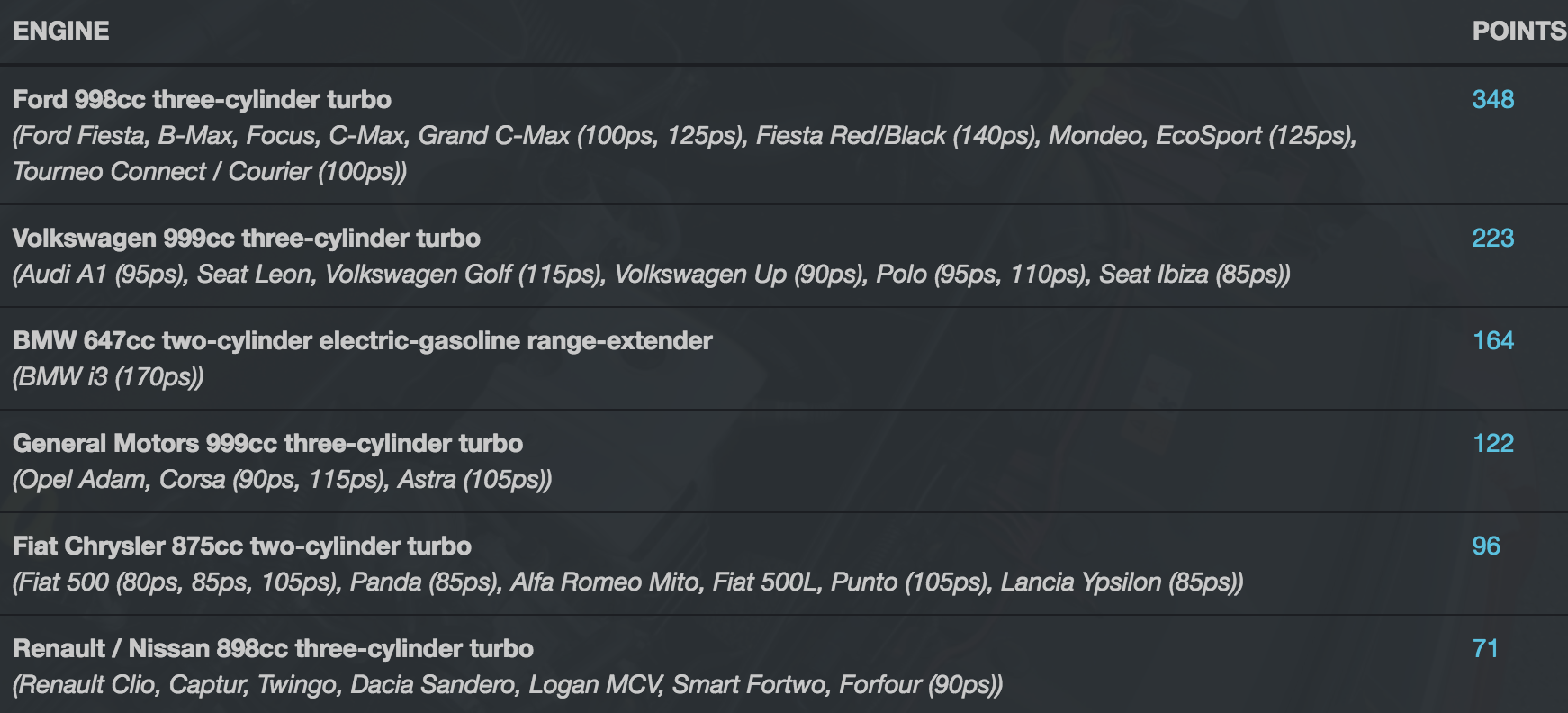 2016年國際引擎大獎揭曉，法拉利渦輪引擎脫穎而出