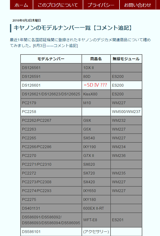 5D IV 台灣即將發表??