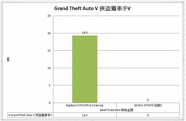 [開箱] 送耳機又升級五年保 技嘉 GTX1070 G1 GAMING (圖多可愛)