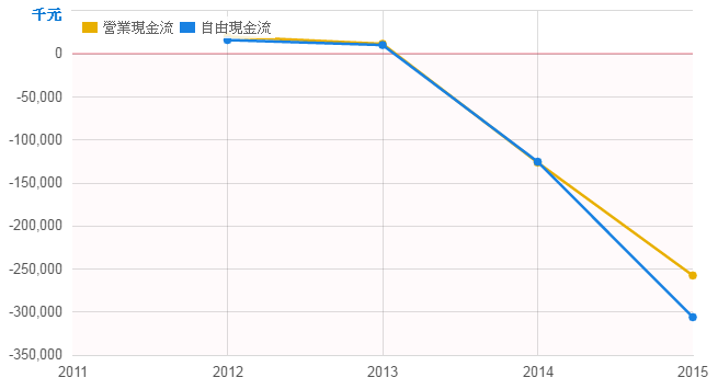 秘密 : 建商不願公開降價的原因