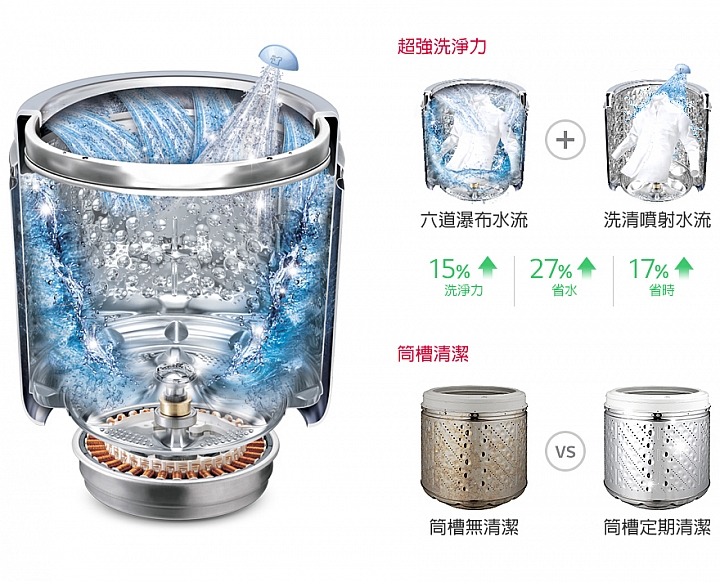 LG蒸善美smart淨速型洗衣機賣場體驗心得
