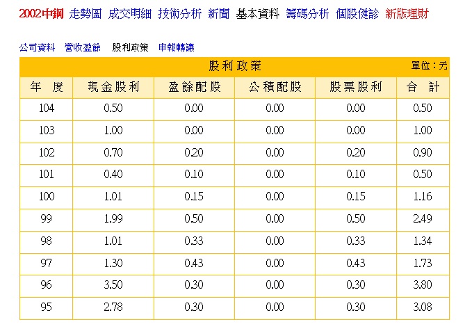買股票先評估這些，風險就能降低50%