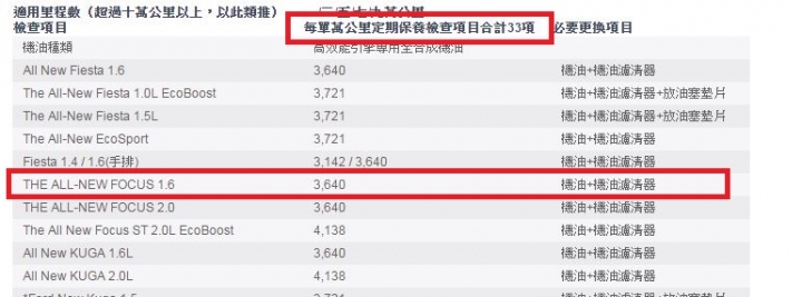 定保套餐疑問