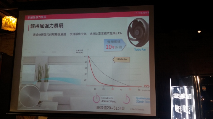 體驗智慧生活Style！LG家電大賞體驗會
