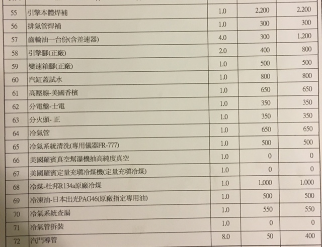 想請問這維修費用是否合理.......
