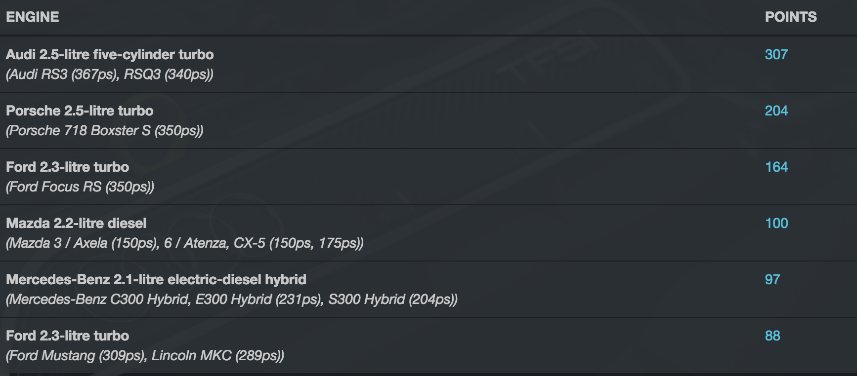 2016年國際引擎大獎揭曉，法拉利渦輪引擎脫穎而出