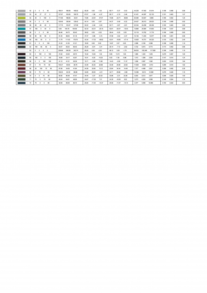 X-Rite i1 Profiler Calibrated DELL 2413
