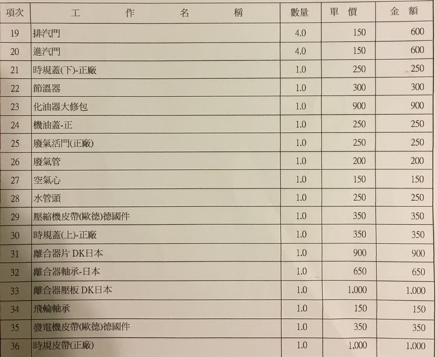 想請問這維修費用是否合理.......