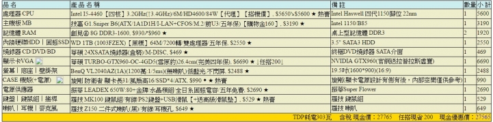 新手第一次自組電腦