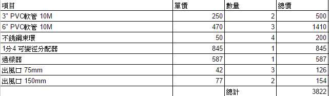 裝潢合理價請教 天花層板+架高收納收納開放和室平台+全熱交換機安裝