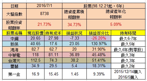 買股票先評估這些，風險就能降低50%