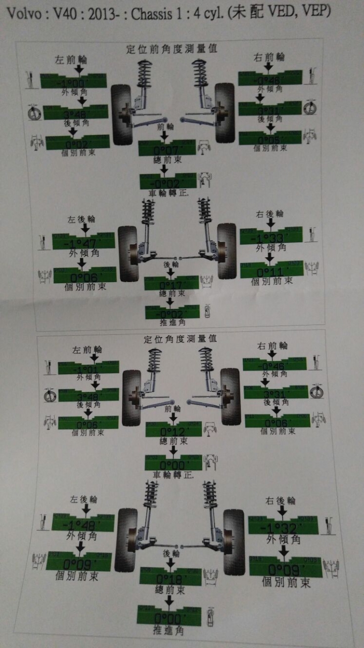 我的V40~~從F1A2到F1A3