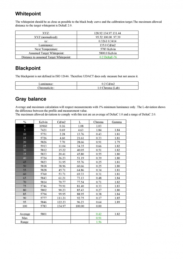 TESTBERICHT: Asus PA249Q_UGRA UDACT