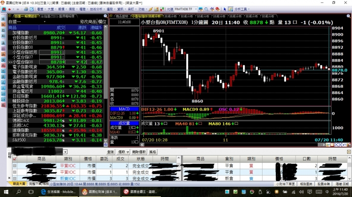 本以為找到反指標明燈