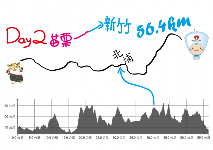 2016鐵駱駝10周年踏板上的勇者30周年單車環島生活體驗隊 (前4天+說明會)