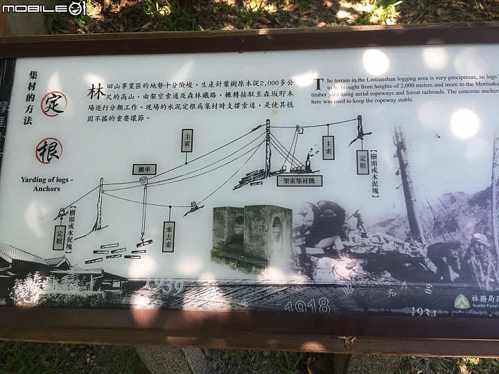 開著山土匪環島露營去之～～8天7夜