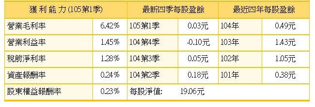 買股票先評估這些，風險就能降低50%