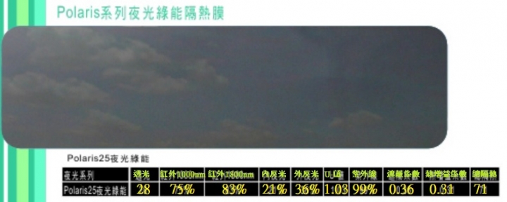 [分享] 桑瑪克sh-25 建築隔熱紙 東西向開窗