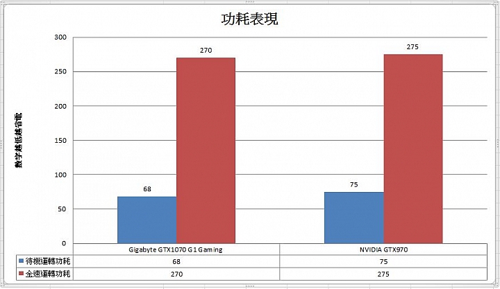 [開箱] 送耳機又升級五年保 技嘉 GTX1070 G1 GAMING (圖多可愛)